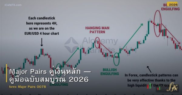 Major Pairs คู่เงินหลัก — คู่มือฉบับสมบูรณ์ 2026