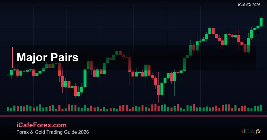 Major Pairs คู่เงินหลัก — คู่มือฉบับสมบูรณ์ 2026