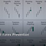 Margin Call Forex Prevention Guide