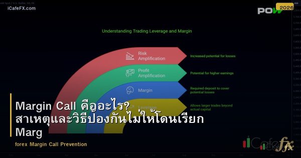 Margin Call คืออะไร? สาเหตุและวิธีป้องกันไม่ให้โดนเรียก Margin