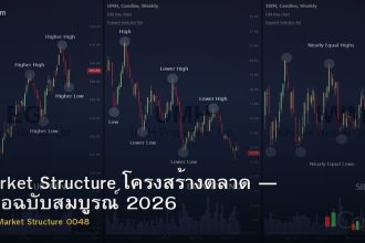 Market Structure โครงสร้างตลาด — คู่มือฉบับสมบูรณ์ 2026