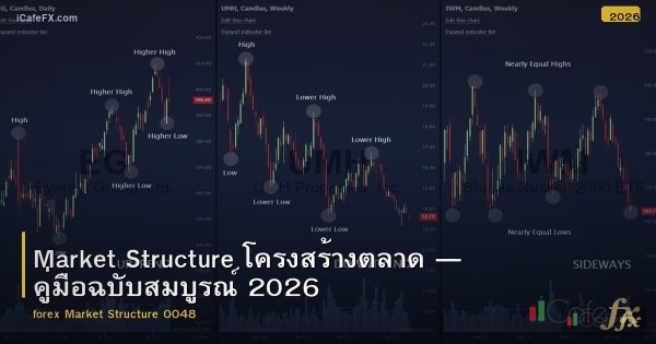 Market Structure โครงสร้างตลาด — คู่มือฉบับสมบูรณ์ 2026