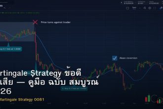 Martingale Strategy ข้อดี ข้อเสีย — คู่มือ ฉบับ สมบูรณ์ 2026