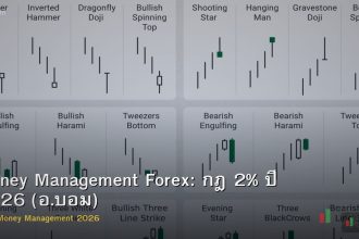 Money Management Forex: กฎ 2% ปี 2026 (อ.บอม)