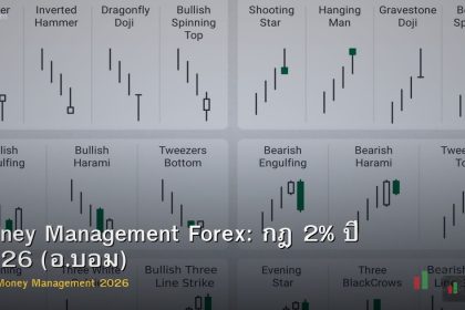 Money Management Forex: กฎ 2% ปี 2026 (อ.บอม)