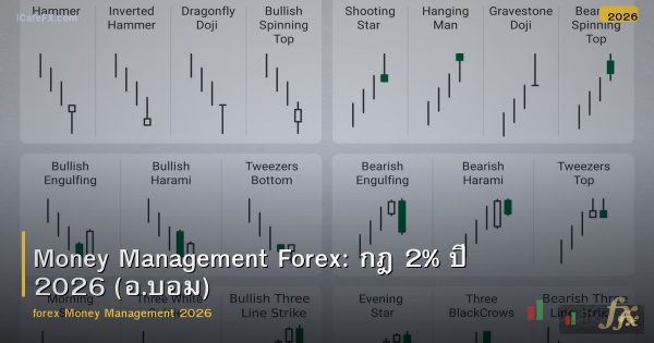 Money Management Forex: กฎ 2% ปี 2026 (อ.บอม)