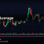 Moving Average วิธีใช้เทรด — คู่มือฉบับสมบูรณ์ 2026