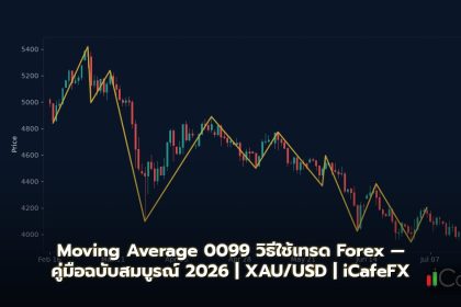 Moving Average วิธีใช้เทรด — คู่มือฉบับสมบูรณ์ 2026
