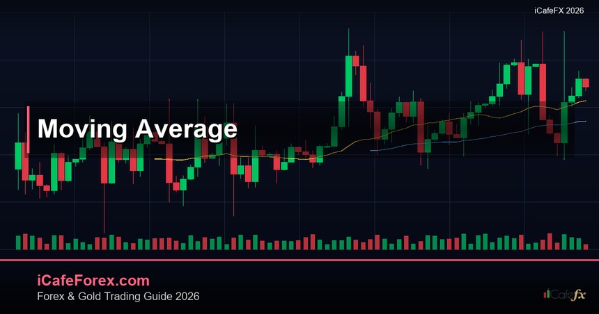 Moving Average วิธีใช้เทรด — คู่มือฉบับสมบูรณ์ 2026