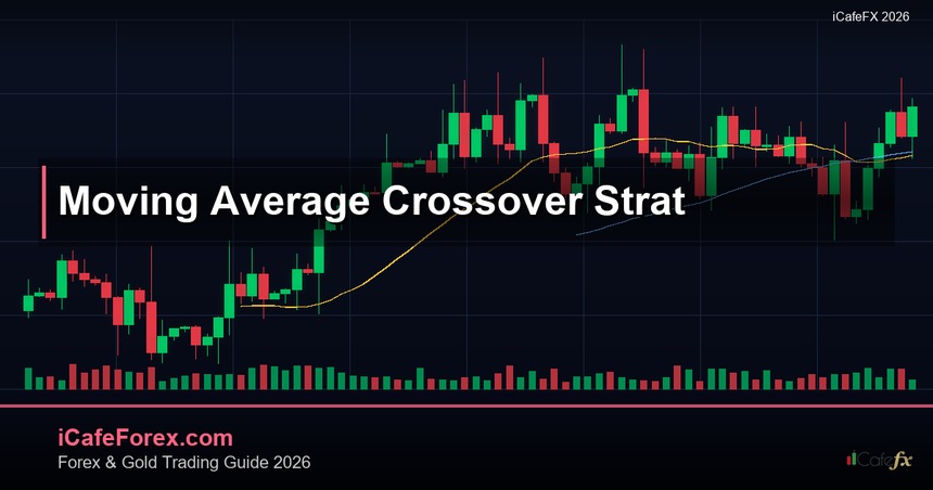 icf moving average crossover strat cover 1