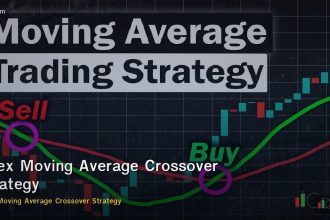 icf moving average crossover strat cover