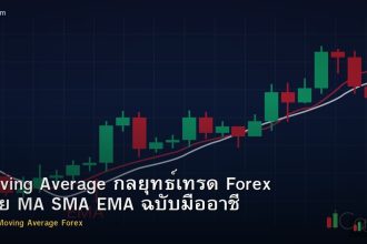 Moving Average กลยุทธ์เทรด Forex ด้วย MA SMA EMA ฉบับมืออาชีพ