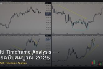 Multi Timeframe Analysis — คู่มือฉบับสมบูรณ์ 2026