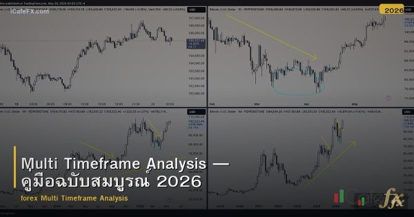 Multi Timeframe Analysis — คู่มือฉบับสมบูรณ์ 2026