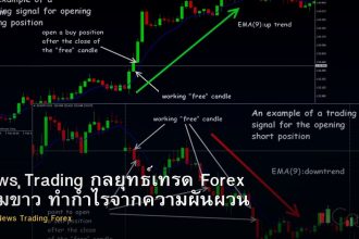 News Trading กลยุทธ์เทรด Forex ตามข่าว ทำกำไรจากความผันผวน