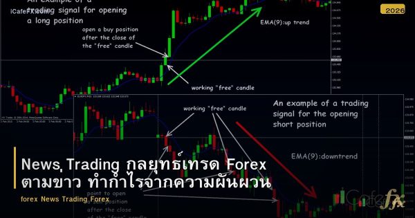 News Trading กลยุทธ์เทรด Forex ตามข่าว ทำกำไรจากความผันผวน