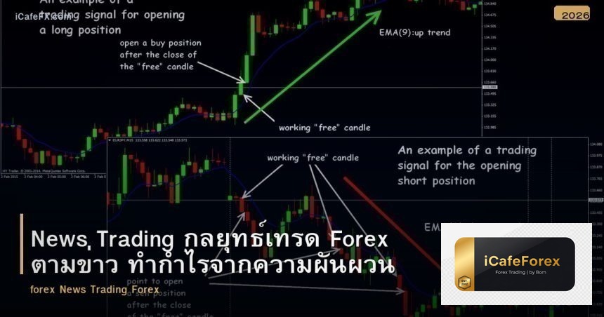 News Trading กลยุทธ์เทรด Forex ตามข่าว ทำกำไรจากความผันผวน