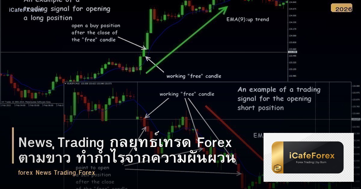 News Trading กลยุทธ์เทรด Forex ตามข่าว ทำกำไรจากความผันผวน