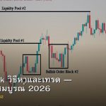 Order Block วิธีหาและเทรด — คู่มือฉบับสมบูรณ์ 2026