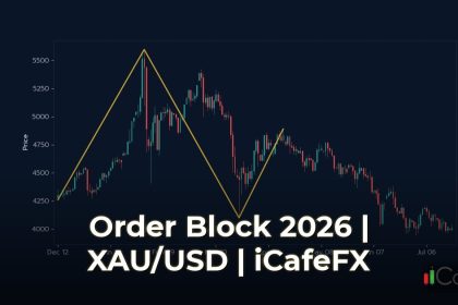 Order Block วิธีหาและเทรด — คู่มือฉบับสมบูรณ์ 2026