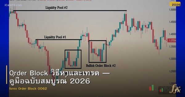 Order Block วิธีหาและเทรด — คู่มือฉบับสมบูรณ์ 2026