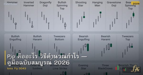 Pip คืออะไร วิธีคำนวณกำไร — คู่มือฉบับสมบูรณ์ 2026