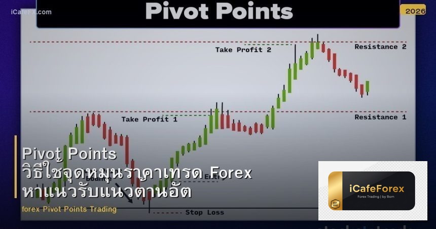 Pivot Points วิธีใช้จุดหมุนราคาเทรด Forex หาแนวรับแนวต้านอัตโนมัติ