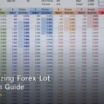 Position Sizing Forex Lot Calculation Guide