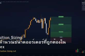 Position Sizing: วิธีคำนวณขนาดออร์เดอร์ที่ถูกต้องใน Forex