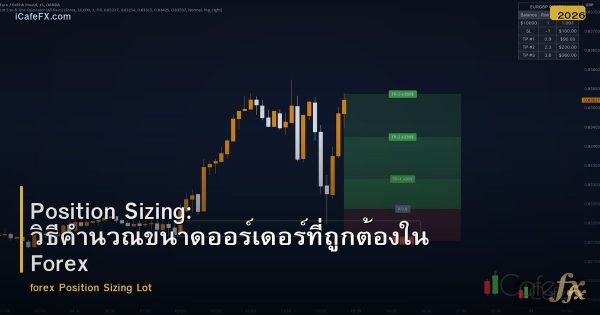 Position Sizing: วิธีคำนวณขนาดออร์เดอร์ที่ถูกต้องใน Forex