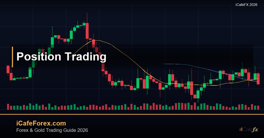 Position Trading เทรดระยะยาว — คู่มือฉบับสมบูรณ์ 2026