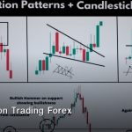 Price Action Trading Forex