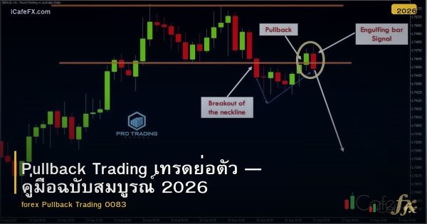 Pullback Trading เทรดย่อตัว — คู่มือฉบับสมบูรณ์ 2026