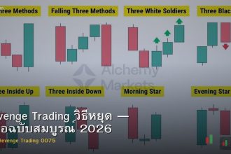 Revenge Trading วิธีหยุด — คู่มือฉบับสมบูรณ์ 2026