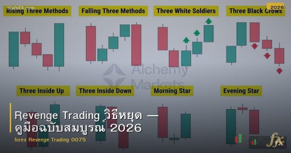 Revenge Trading วิธีหยุด — คู่มือฉบับสมบูรณ์ 2026