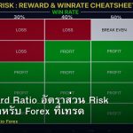 Risk Reward Ratio อัตราส่วน Risk Reward สำหรับ Forex ที่เทรดเดอร์ต้องรู้