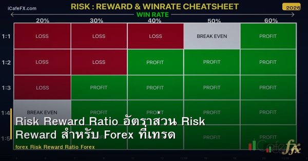 Risk Reward Ratio อัตราส่วน Risk Reward สำหรับ Forex ที่เทรดเดอร์ต้องรู้