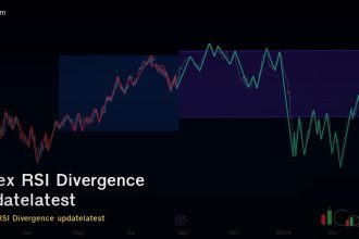 icf rsi divergence e0b8abe0b8 cover