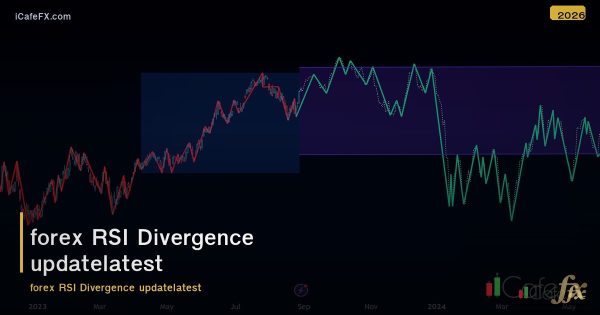 RSI Divergence หาจุดกลับตัว อัปเดตล่าสุด