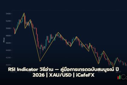 RSI Indicator วิธีอ่าน — คู่มือฉบับสมบูรณ์ 2026