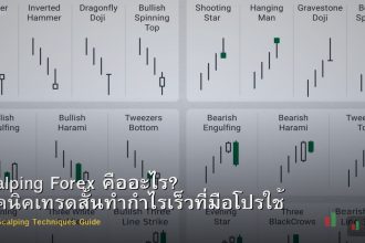 Scalping Forex คืออะไร? เทคนิคเทรดสั้นทำกำไรเร็วที่มือโปรใช้