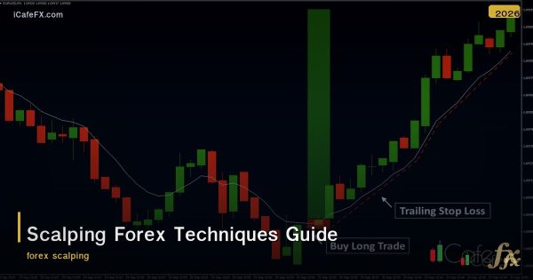 Scalping Forex คืออะไร? เทคนิคเทรดสั้นทำกำไรเร็วที่มือโปรใช้