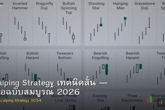 Scalping Strategy เทคนิคสั้น — คู่มือฉบับสมบูรณ์ 2026