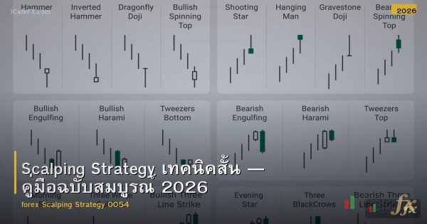 Scalping Strategy เทคนิคสั้น — คู่มือฉบับสมบูรณ์ 2026