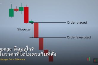 Slippage คืออะไร? ทำไมราคาที่ได้ไม่ตรงกับที่สั่ง
