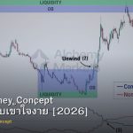 Smart Money Concept อธิบายแบบเข้าใจง่าย [2026]