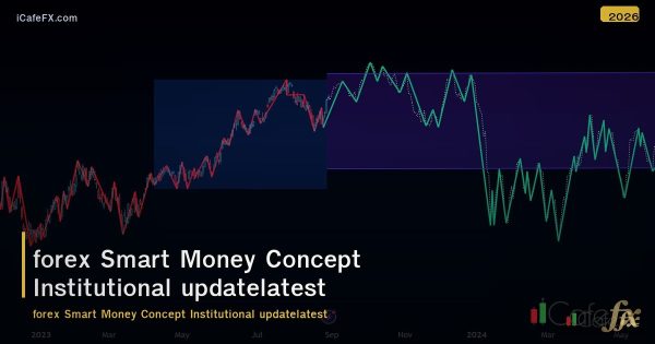Smart Money Concept Institutional อัปเดตล่าสุด
