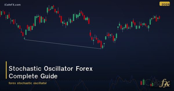 Stochastic Oscillator คืออะไร? วิธีใช้งานจริงในการเทรด Forex