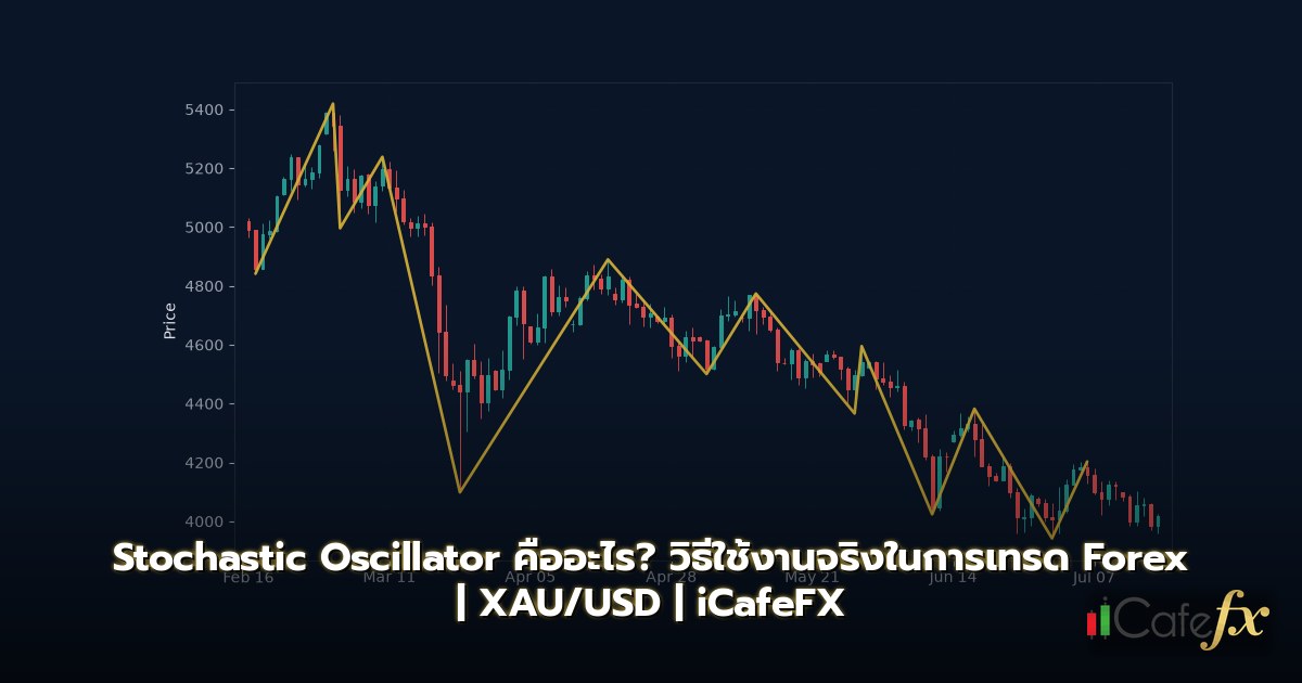 Stochastic Oscillator คืออะไร? วิธีใช้งานจริงในการเทรด Forex