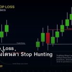 วิธีตั้ง Stop Loss ที่ถูกต้องไม่โดนล่า Stop Hunting 2026